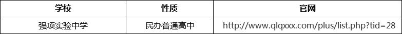 成都市強(qiáng)項(xiàng)實(shí)驗(yàn)中學(xué)官網(wǎng)、網(wǎng)址、官方網(wǎng)站