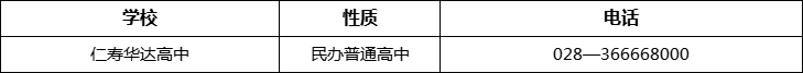 眉山市仁壽華達(dá)高中2022年招辦電話、招生電話是多少？