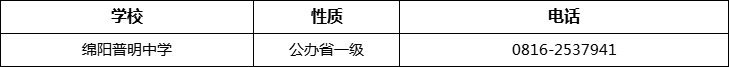 綿陽市綿陽普明中學2022年招辦電話、招生電話是多少？