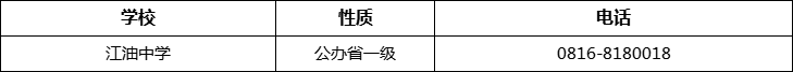 綿陽市江油中學2022年招辦電話、招生電話是多少？